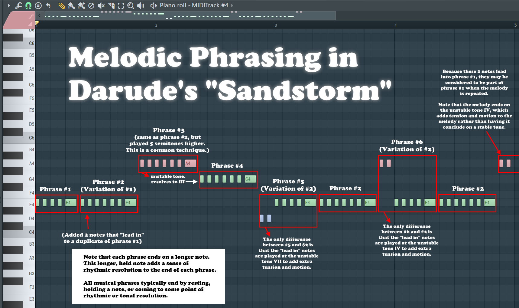 3 Magical Rules That You Must Follow to Write Powerful and Compelling