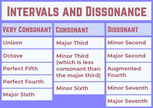 The Really Tremendous Importance Of Intervals And Scales In Your Music 
