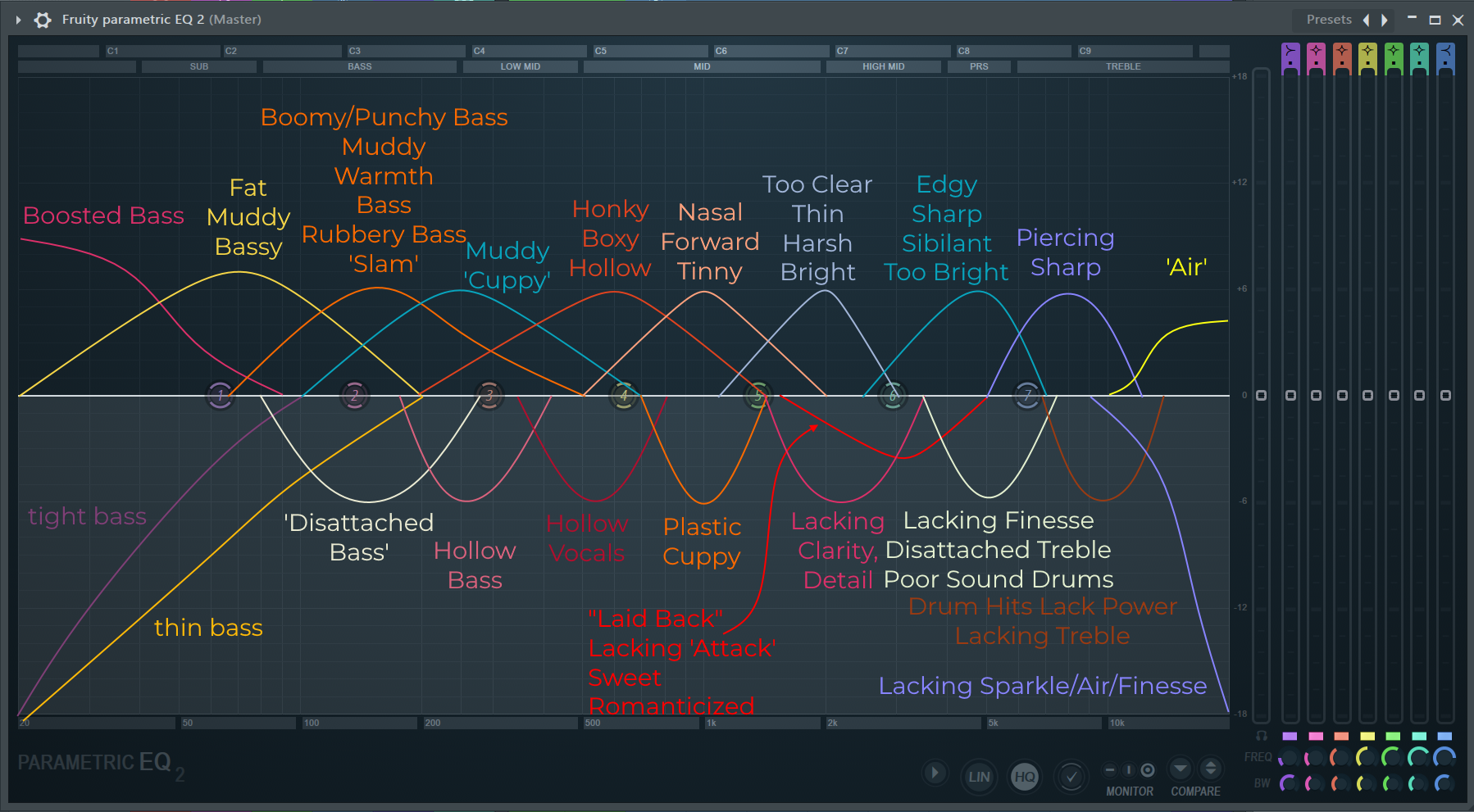 Free Fruity Parametric EQ 2 Presets – Make Your Music Better